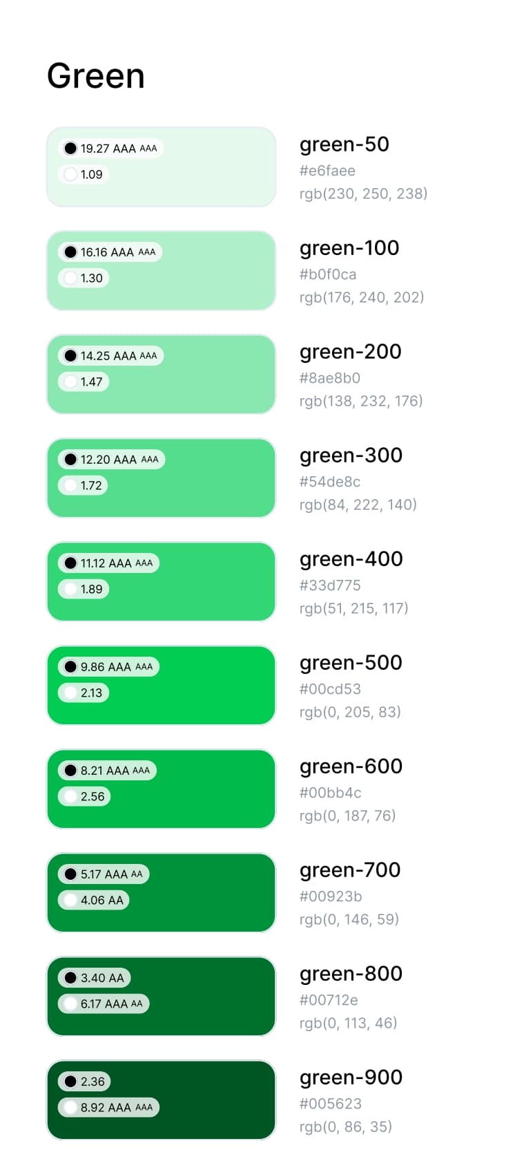 Zookd UI Design System - Screenshot 3